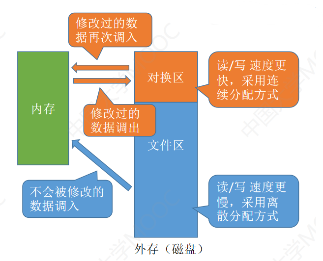 操作系统-内存管理_偏移量_55