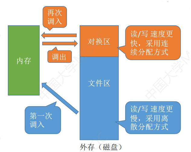 操作系统-内存管理_操作系统_56