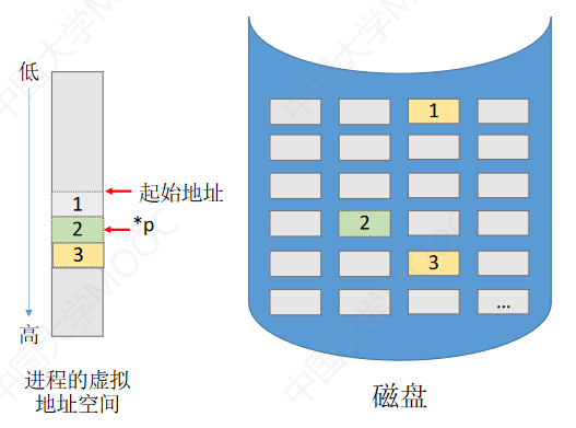 操作系统-内存管理_页表_58