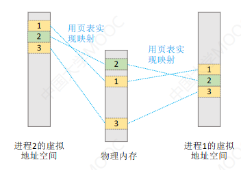 操作系统-内存管理_逻辑地址_59