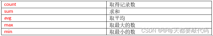 mysql分组查询最新一条记录 mysql分组查询关键函数_mysql