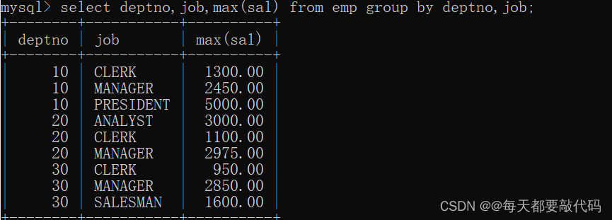 mysql分组查询最新一条记录 mysql分组查询关键函数_mysql_30