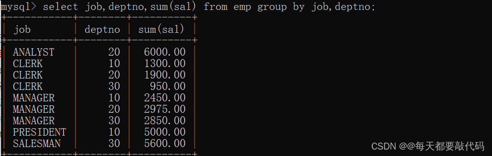 mysql分组查询最新一条记录 mysql分组查询关键函数_sql_31