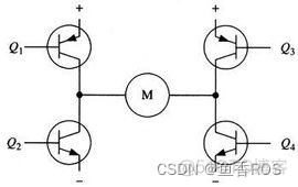 【ROS2机器人入门到实战】从H桥说起-电机驱动原理介绍_电机驱动原理