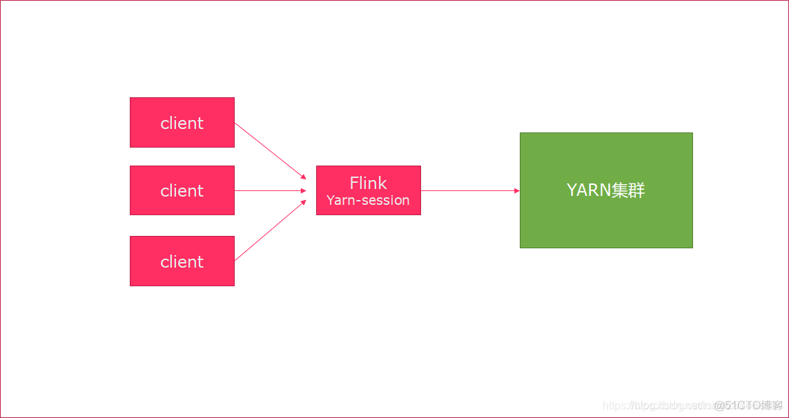 flink on yarn per-job flink on yarn per-job退出过程_hadoop_03