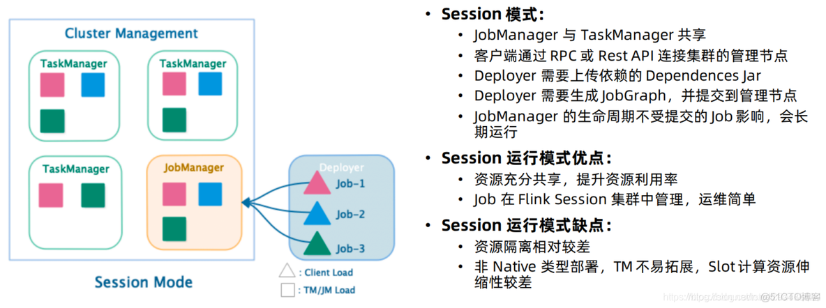 flink on yarn per-job flink on yarn per-job退出过程_hadoop_04