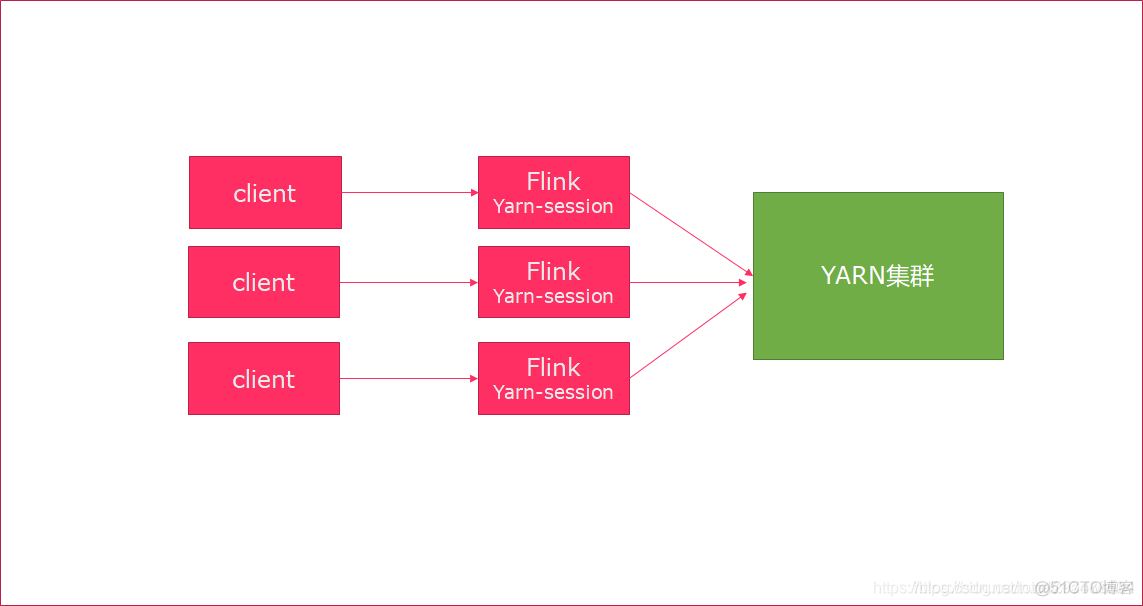 flink on yarn per-job flink on yarn per-job退出过程_flink_05