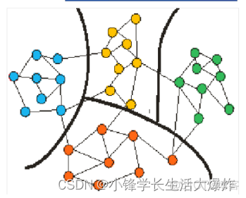 【教程】DGL中的子图分区函数partition_graph讲解_DGL