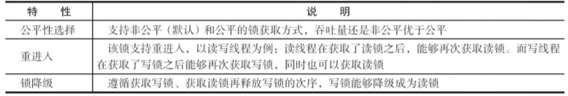 java读写锁源码分析 java readwritelock_读写锁