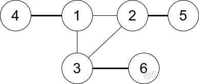 【算法题】1761. 一个图中连通三元组的最小度数_Math