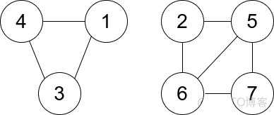 【算法题】1761. 一个图中连通三元组的最小度数_算法_02