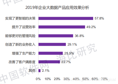 数据分析公司排行 数据分析软件公司_数据分析公司排行