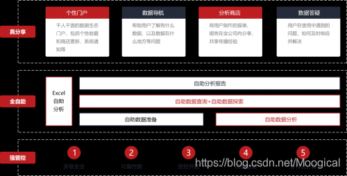 数据分析公司排行 数据分析软件公司_可视化_03