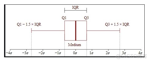 r语言求四分位极差 r语言求四分位间距_python