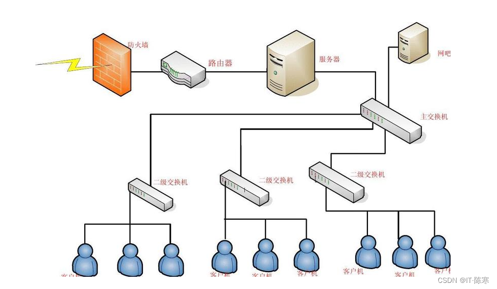 复杂性分析与算法设计：解锁计算机科学的奥秘_算法设计_07