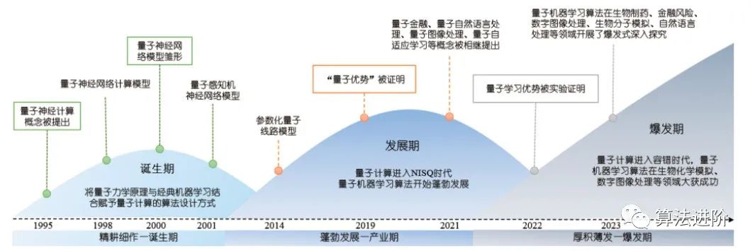 【机器学习】一文概览量子机器学习！_机器学习