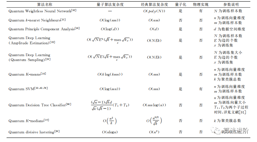 【机器学习】一文概览量子机器学习！_机器学习算法_02