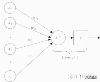 【机器学习】一文概览量子机器学习！_机器学习_04