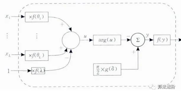 【机器学习】一文概览量子机器学习！_机器学习_07