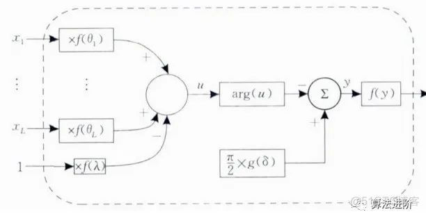 【机器学习】一文概览量子机器学习！_量子计算_07