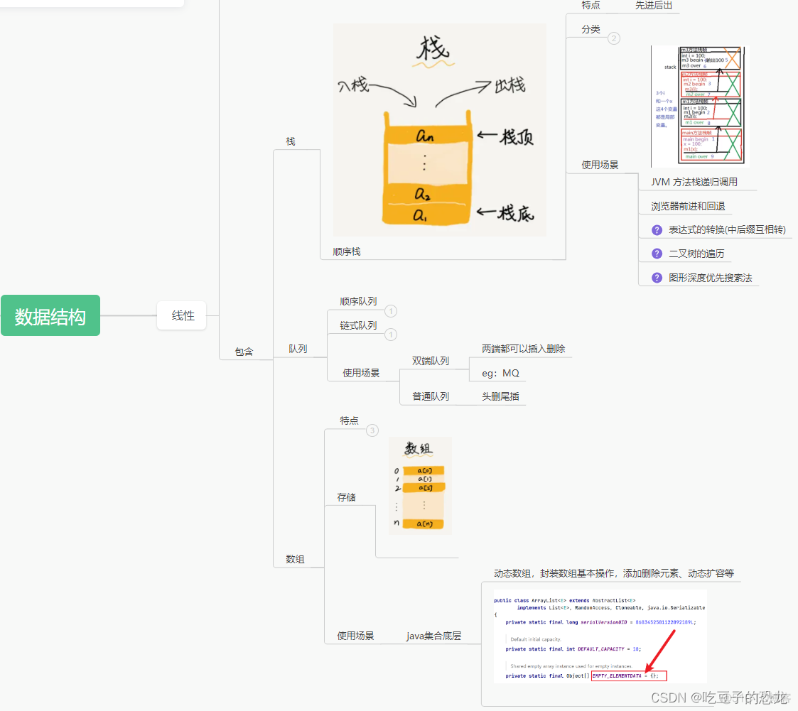 探索Java集合框架—数据结构、ArrayList集合_数组