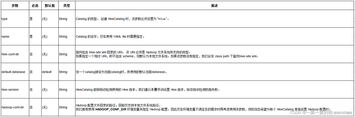 33、Flink之hive介绍与简单示例_flink 流批一体化_02