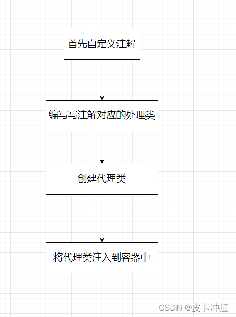 手写Openfeign实现原理——极简版_spring