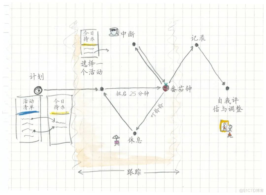 究竟怎么做，才能成为时间真正的主人？_数据_02