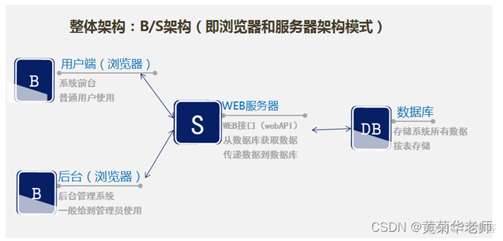 java信贷系统开题报告 基于java管理系统开题报告_JAVA