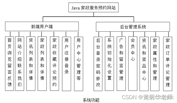 java信贷系统开题报告 基于java管理系统开题报告_java信贷系统开题报告_02