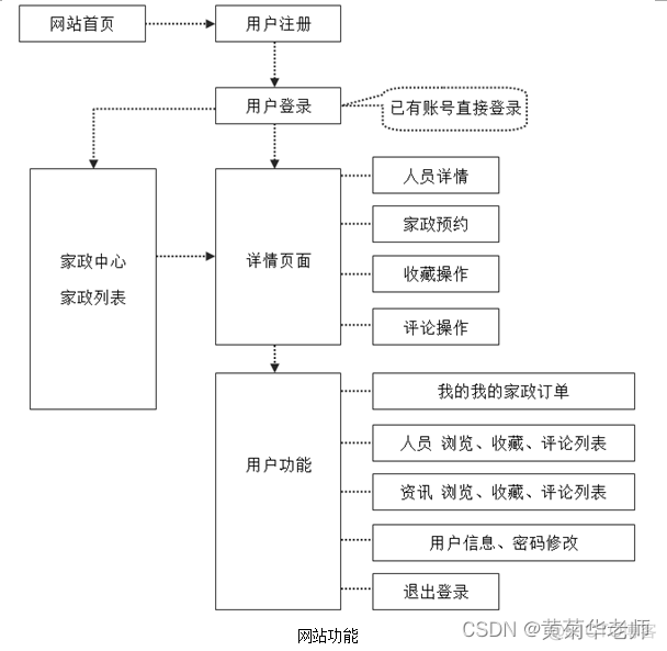 java信贷系统开题报告 基于java管理系统开题报告_JAVA_03