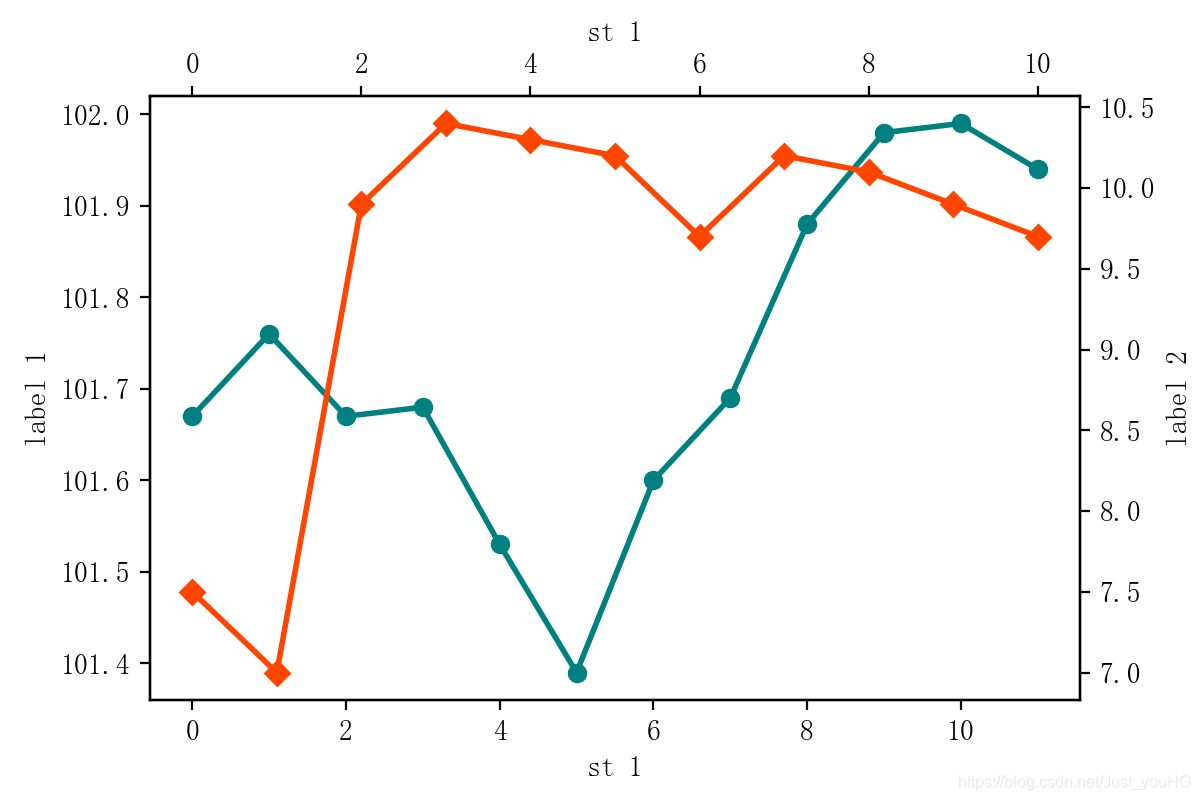 python在画布中心画圆 python画布怎么打开_ide_02