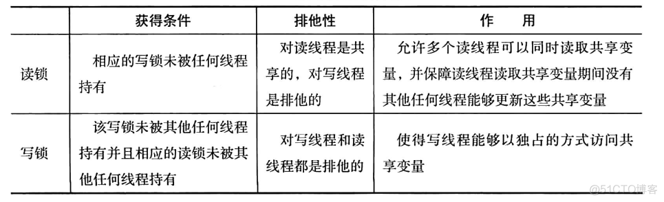 java保证线程执行顺序 java多线程保证数据一致_重排序_02