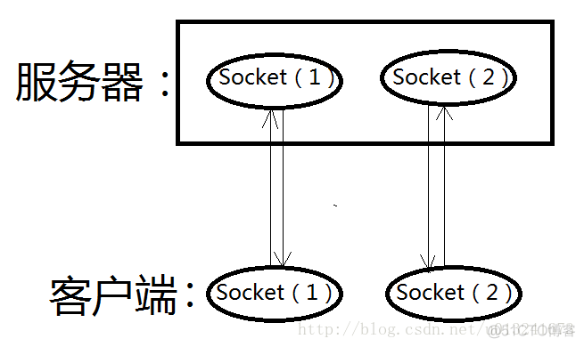 java聊天小程序代码 用java编写个聊天小程序_java