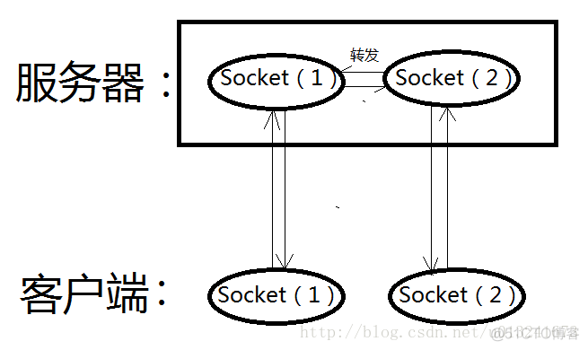 java聊天小程序代码 用java编写个聊天小程序_java_02