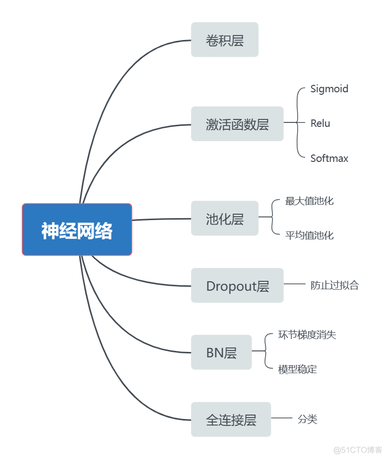 pytorch sigmoid pytorch sigmoid函数_机器学习