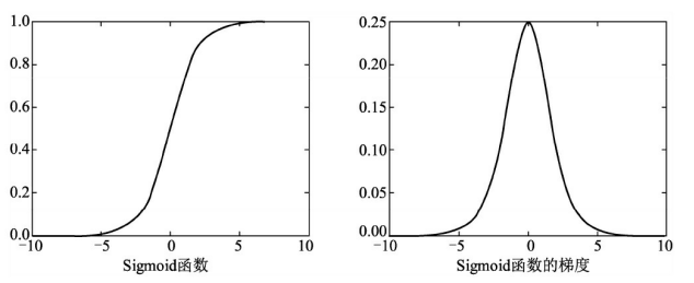 pytorch sigmoid pytorch sigmoid函数_pytorch_03