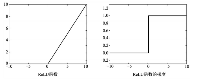 pytorch sigmoid pytorch sigmoid函数_计算机视觉_05