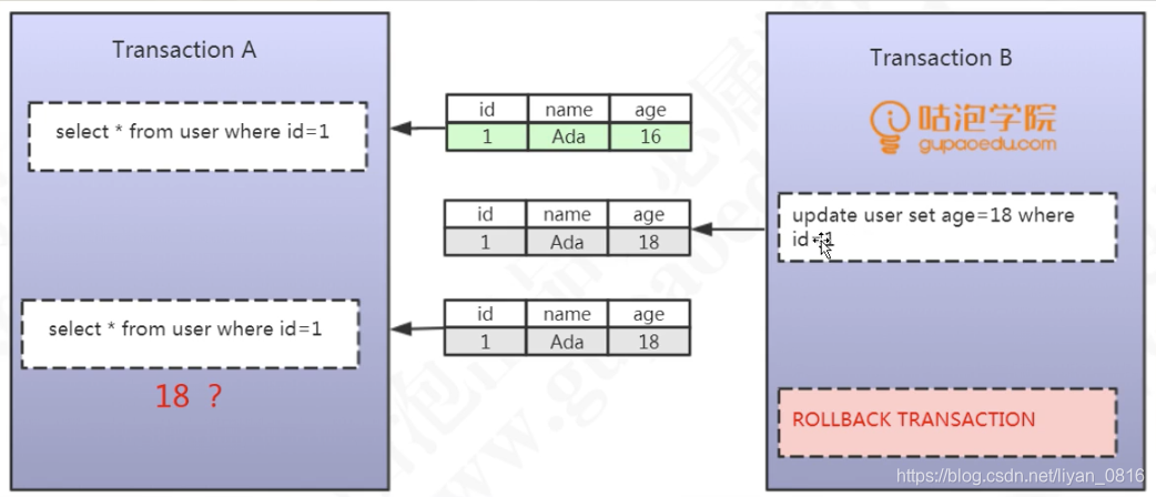 mysql事务怎么写 mysql事务详解_数据库