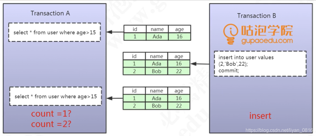 mysql事务怎么写 mysql事务详解_数据库_03