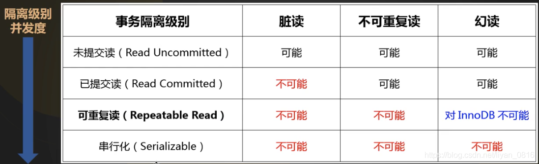 mysql事务怎么写 mysql事务详解_mysql事务怎么写_04