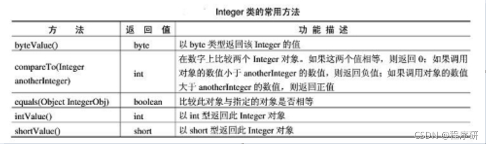 java short int java short integer_后端