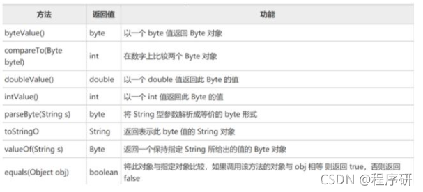 java short int java short integer_java short int_03