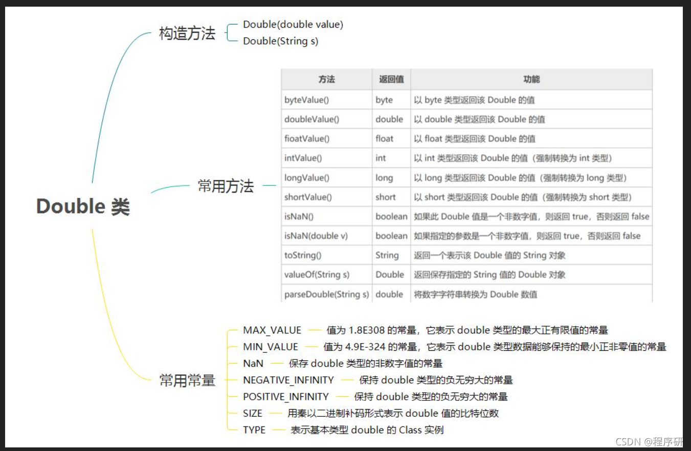 java short int java short integer_1024程序员节_04