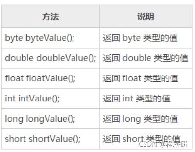 java short int java short integer_1024程序员节_06