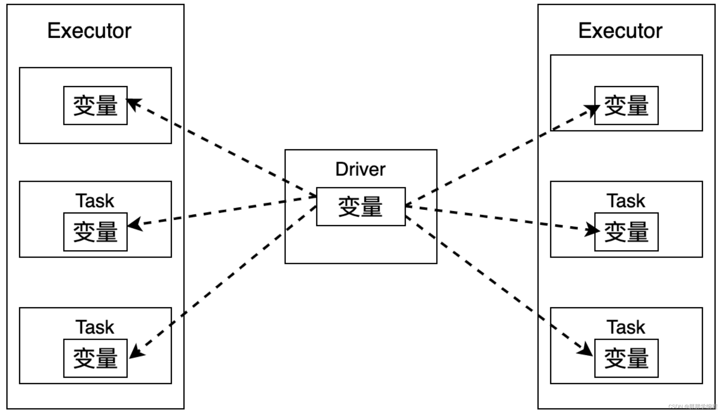 spark 监控平台 spark性能监控_分布式_03