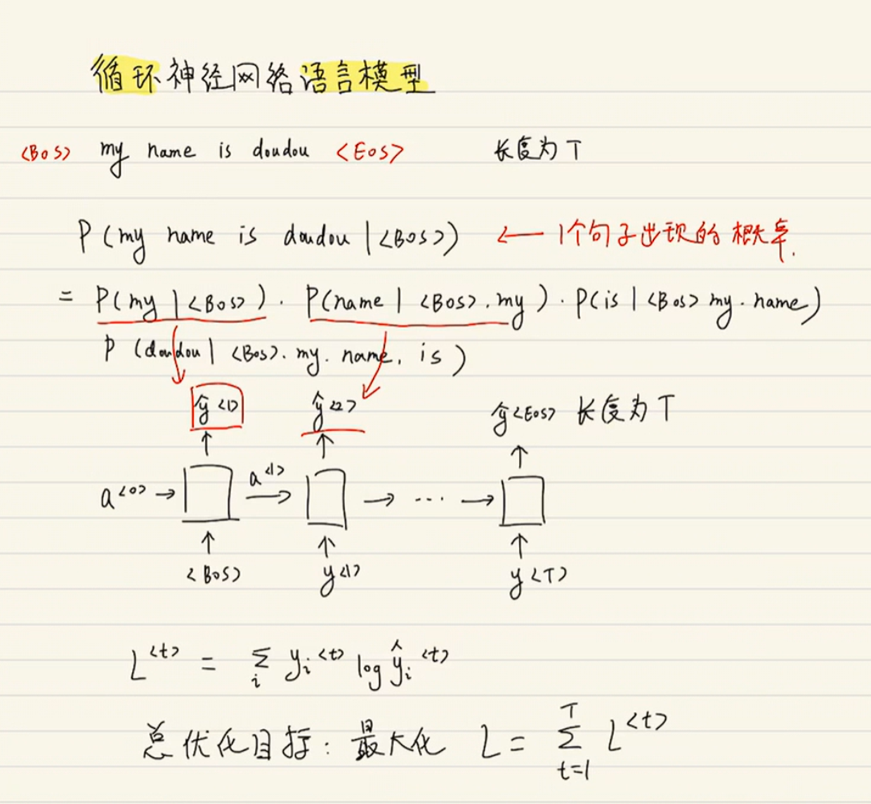 循环神经网络回归预测 循环神经网络语言模型_人工智能_04