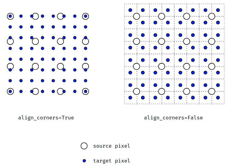 pytorch上采样 pytorch 采样_pytorch