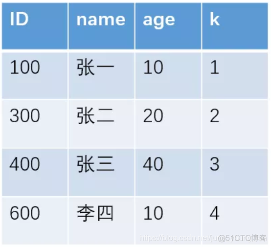 mysql 循环执行 mysql循环执行效率低的原因_主键