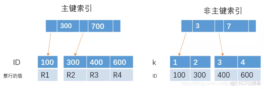 mysql 循环执行 mysql循环执行效率低的原因_mysql 循环执行_02